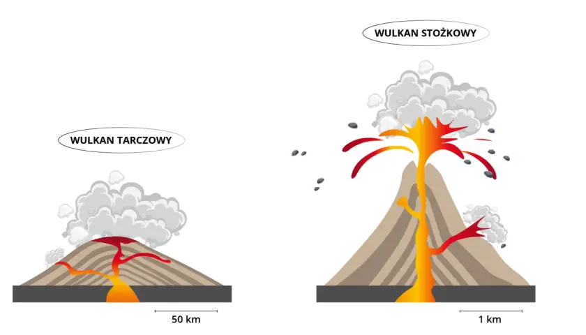 Jak powstają góry wulkaniczne? Odkryj fascynujące procesy geologiczne